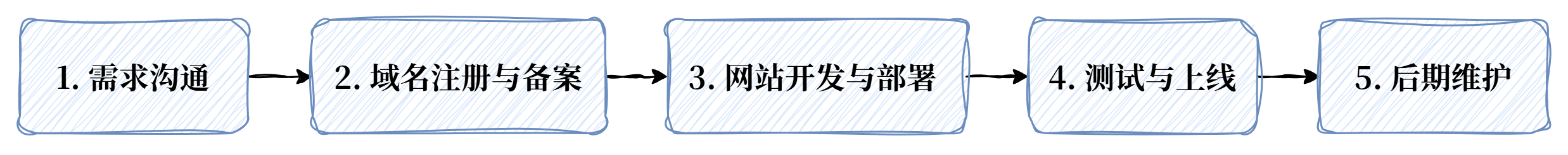 enterprise-website
